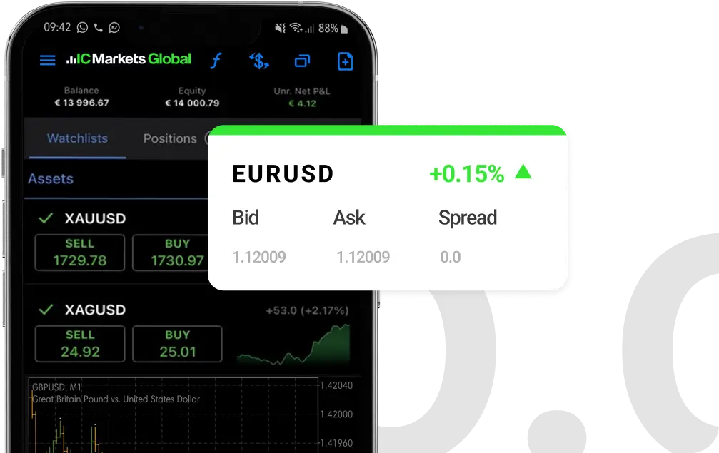 Guaranteeing Security and Trustworthiness in Crypto Trading