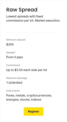 Raw Spread Account