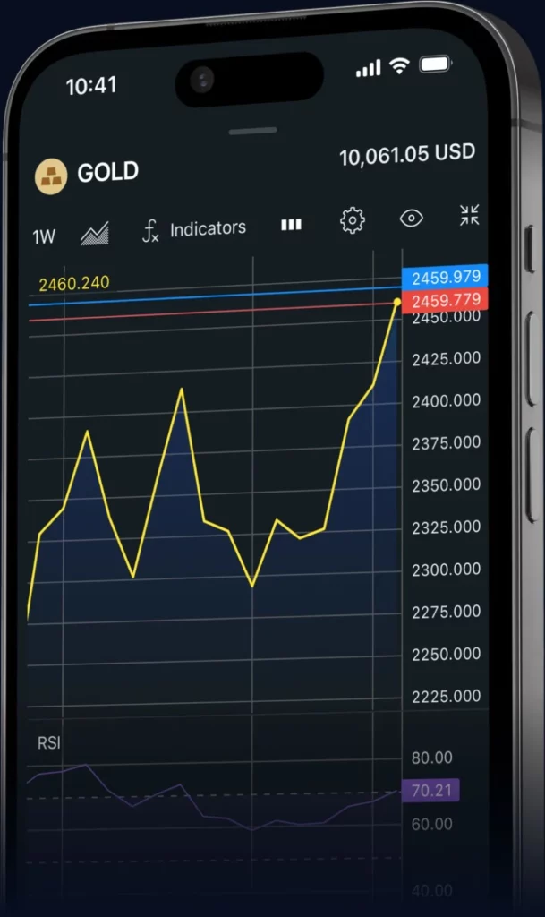 Trustworthy Exness Broker for Secure Trading