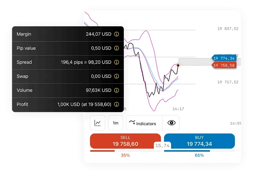 Example of Using the Exness Investment Calculator