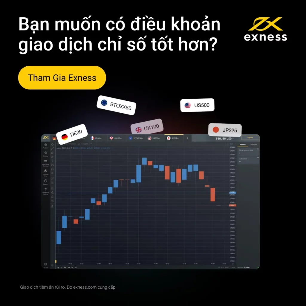 Loại tài khoản giao dịch Exness MT5